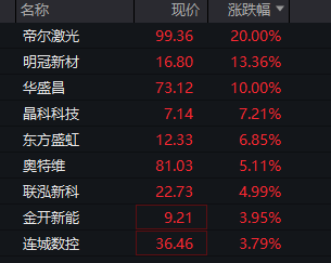 5月27日掌阅科技涨停：动漫，短剧/互动影游，知识付费概念热股