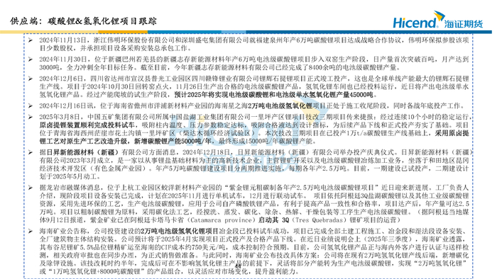 高盛下调全球铜供应量35万吨,沪锡价格创近3个月新高,有色金属ETF华夏(516650)探底回升