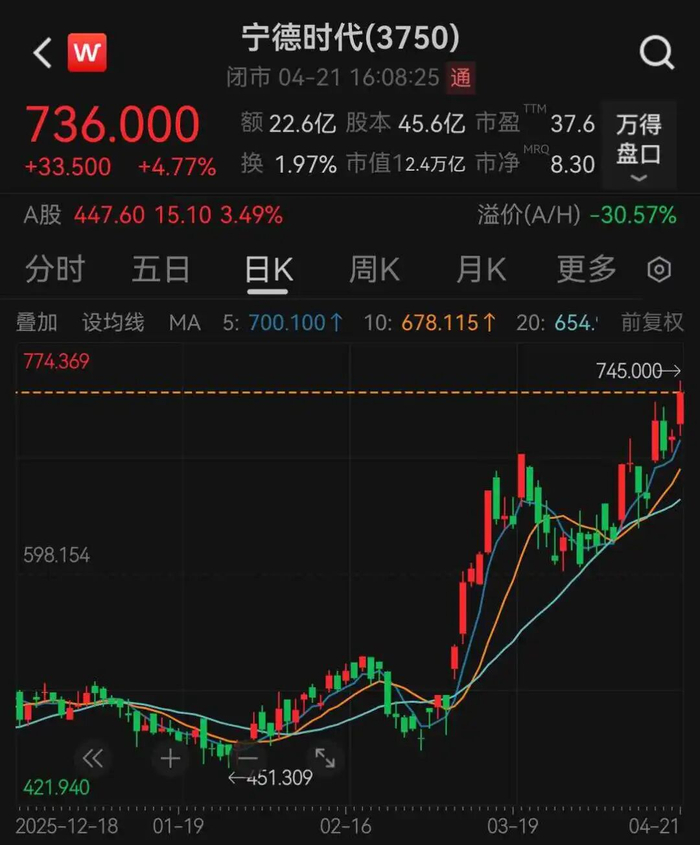 上市进程一波三折,曾招股后又退回申购款!这家公司上市首日大涨