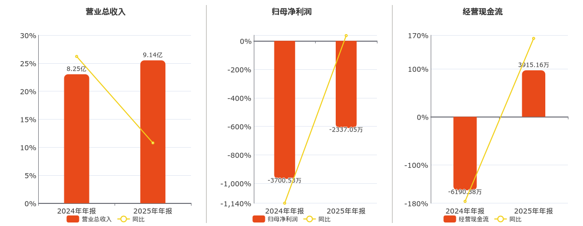 盛洋科技抛出10.76亿元定增预案 投向卫星终端及新型显示项目